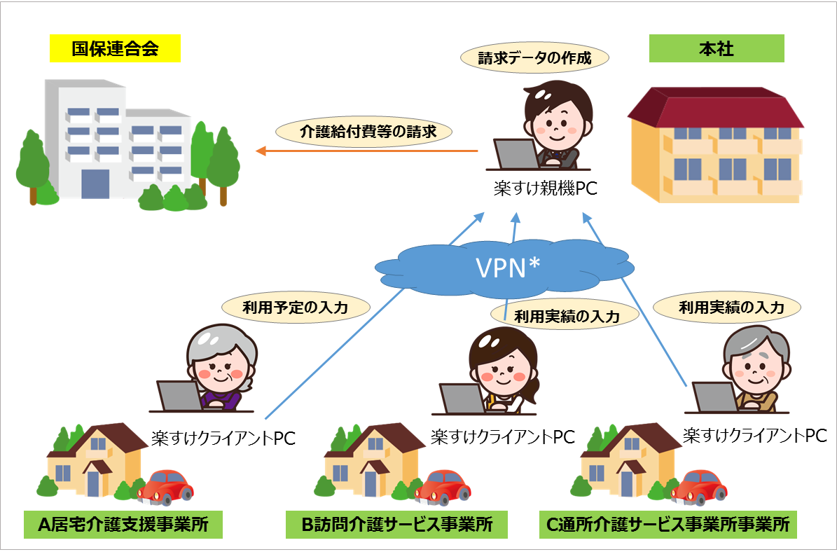 複数事業所一元管理