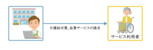 利用者宛の請求書を作成